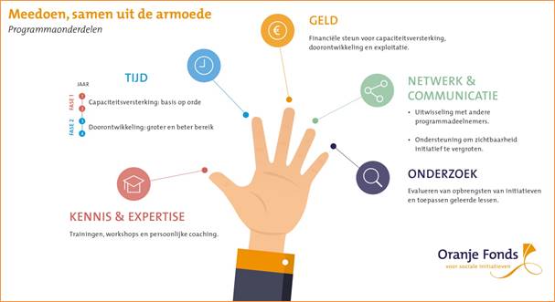VisualMeedoen VisualMeedoen